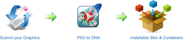 Psd to Custom Dnn Skins